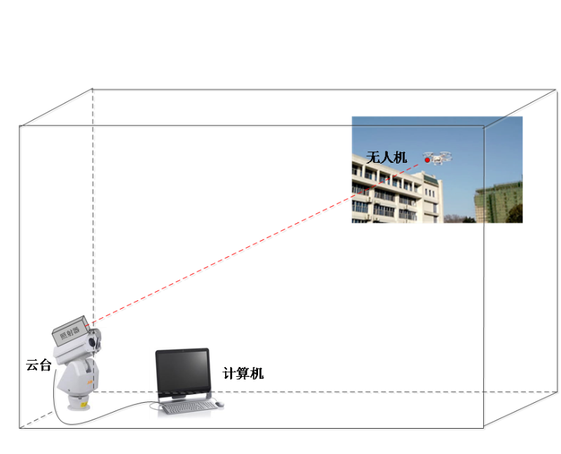 System Sketch